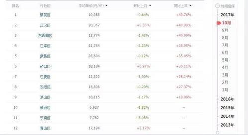 武汉最新新闻爆料,揭秘城市热点事件背后的真相