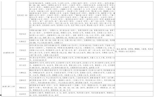 赣州美食爆料视频大全最新,最新爆料视频大全，味蕾盛宴一网打尽